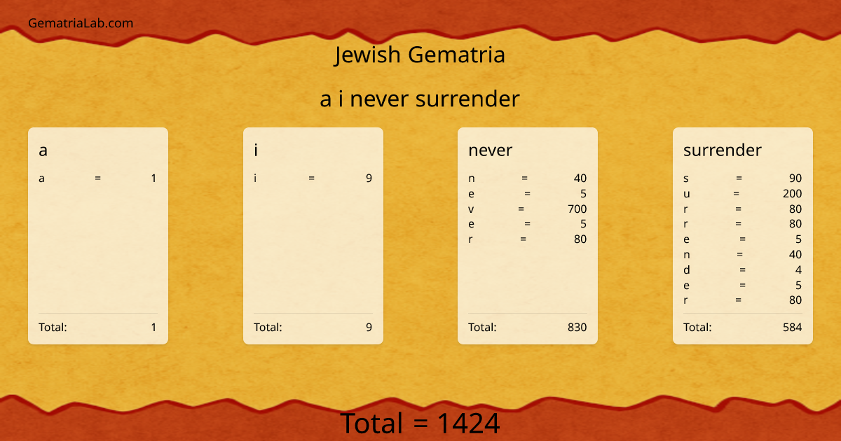 a i never surrender in jewish Gematria